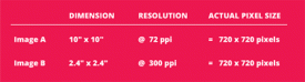 Figure: Resolutions